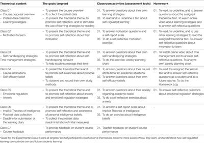 Promoting Self-regulated Learning of Brazilian Preservice Student Teachers: Results of an Intervention Program